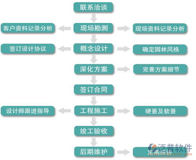 园林工程数字化 现代园林建设的软件助力